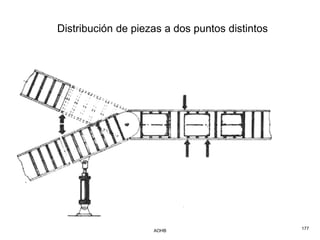 Distribución de piezas a dos puntos distintos




                    AOHB                        177
 