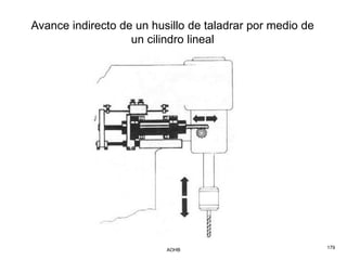 Avance indirecto de un husillo de taladrar por medio de
                   un cilindro lineal




                          AOHB                            179
 