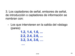 3. Los captadores de señal, emisores de señal,
de introducción o captadores de información se
nombran con:

 - Los que intervienen en la salida del vástago
   (pares):
           1.2, 1.4, 1.6, ...
           2.2, 2.4, 2.6, ...
           3.2, 3.4, 3.6, …
           …

                       AOHB                       188
 