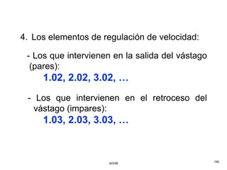 4. Los elementos de regulación de velocidad:

 - Los que intervienen en la salida del vástago
  (pares):
     1.02, 2.02, 3.02, …
 - Los que intervienen en el retroceso del
   vástago (impares):
     1.03, 2.03, 3.03, …



                     AOHB                         190
 