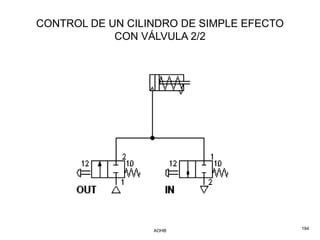 CONTROL DE UN CILINDRO DE SIMPLE EFECTO
            CON VÁLVULA 2/2




                  AOHB                    194
 