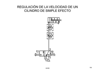 REGULACIÓN DE LA VELOCIDAD DE UN
   CILINDRO DE SIMPLE EFECTO




               AOHB                196
 