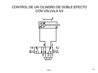 CONTROL DE UN CILINDRO DE DOBLE EFECTO
            CON VÁLVULA 5/2




                 AOHB                    197
 