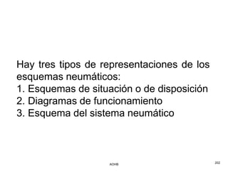 Hay tres tipos de representaciones de los
esquemas neumáticos:
1. Esquemas de situación o de disposición
2. Diagramas de funcionamiento
3. Esquema del sistema neumático



                   AOHB                     202
 