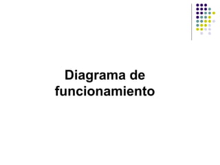 Diagrama de
funcionamiento
 