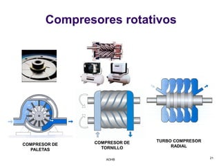 Compresores rotativos




               COMPRESOR DE   TURBO COMPRESOR
COMPRESOR DE                       RADIAL
  PALETAS        TORNILLO

                  AOHB                          21
 