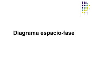 Diagrama espacio-fase
 