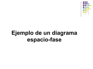 Ejemplo de un diagrama
     espacio-fase
 