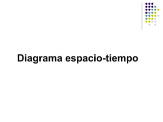 Diagrama espacio-tiempo
 