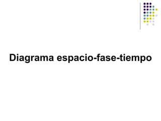 Diagrama espacio-fase-tiempo
 