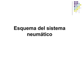 Esquema del sistema
    neumático
 