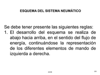 ESQUEMA DEL SISTEMA NEUMÁTICO



Se debe tener presente las siguientes reglas:
1. El desarrollo del esquema se realiza de
   abajo hacia arriba, en el sentido del flujo de
   energía, continuándose la representación
   de los diferentes elementos de mando de
   izquierda a derecha.


                       AOHB                     220
 