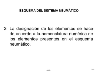 ESQUEMA DEL SISTEMA NEUMÁTICO




2. La designación de los elementos se hace
   de acuerdo a la nomenclatura numérica de
   los elementos presentes en el esquema
   neumático.




                    AOHB                  221
 