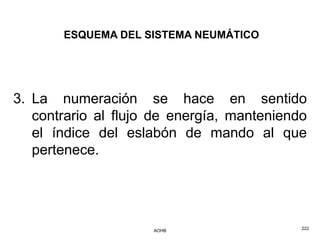 ESQUEMA DEL SISTEMA NEUMÁTICO




3. La numeración se hace en sentido
   contrario al flujo de energía, manteniendo
   el índice del eslabón de mando al que
   pertenece.




                     AOHB                   222
 