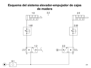 Esquema del sistema elevador-empujador de cajas
                  de madera




                                                  224
                      AOHB                              224
 