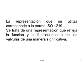 La    representación   que     se     utiliza
corresponde a la norma ISO 1219.
Se trata de una representación que refleja
la función y el funcionamiento de las
válvulas de una manera significativa.




                     AOHB                       36
 