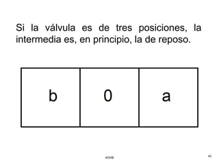 Si la válvula es de tres posiciones, la
intermedia es, en principio, la de reposo.




                    AOHB                     42
 