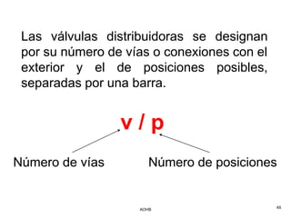 Las válvulas distribuidoras se designan
 por su número de vías o conexiones con el
 exterior y el de posiciones posibles,
 separadas por una barra.


                 v/p
Número de vías         Número de posiciones


                    AOHB                     49
 