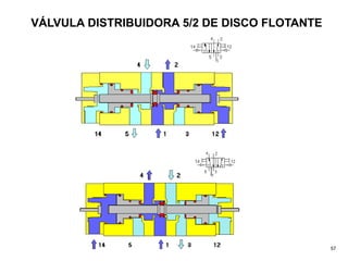VÁLVULA DISTRIBUIDORA 5/2 DE DISCO FLOTANTE




                                              57
 
