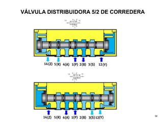VÁLVULA DISTRIBUIDORA 5/2 DE CORREDERA




                                         58
 