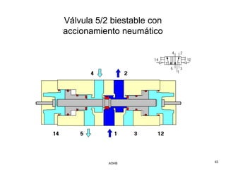 Válvula 5/2 biestable con
accionamiento neumático




           AOHB             63
 