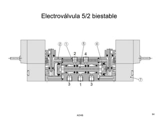 Electroválvula 5/2 biestable




             AOHB              64
 