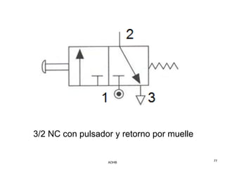 3/2 NC con pulsador y retorno por muelle


                  AOHB                     77
 