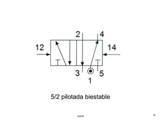 5/2 pilotada biestable

         AOHB            79
 