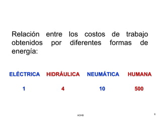 Relación entre los costos de trabajo
obtenidos por diferentes formas de
energía:


ELÉCTRICA   HIDRÁULICA      NEUMÁTICA   HUMANA

   1            4              10        500



                     AOHB                        8
 