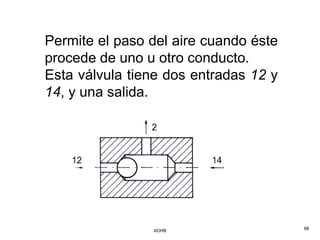 Permite el paso del aire cuando éste
procede de uno u otro conducto.
Esta válvula tiene dos entradas 12 y
14, y una salida.




                AOHB                   88
 