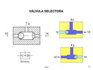 VÁLVULA SELECTORA




       AOHB         92
 
