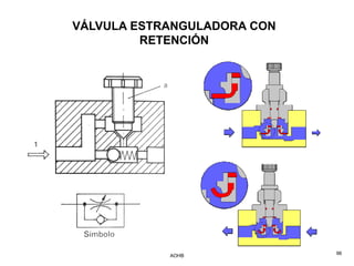 VÁLVULA ESTRANGULADORA CON
         RETENCIÓN




            AOHB             96
 