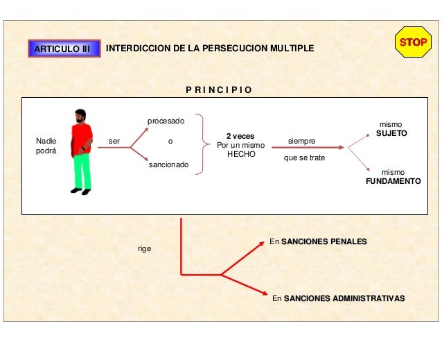 Esquemas nuevo codigo procesal penal