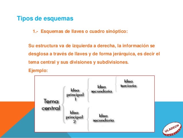Esquemas numericos mary