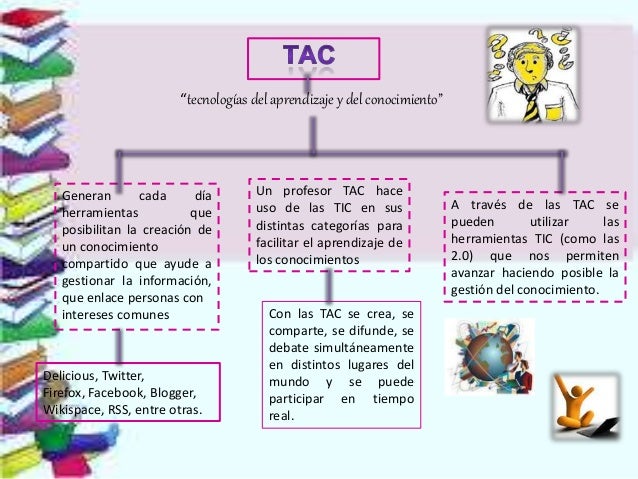 Esquemas profesor tic tac-final