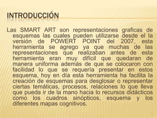 INTRODUCCIÓN
Las SMART ART son representaciones graficas de
esquemas las cuales pueden utilizarse desde el la
versión de POWERT POINT del 2007, esta
herramienta se agrego ya que muchas de las
representaciones que realizaban antes de esta
herramienta eran muy difícil que quedaran de
manera uniforma además de que se colocaron con
facilidad lo que se requería presentar en estos
esquema, hoy en día esta herramienta ha facilita la
creación de esquemas para desglosar o representar
ciertas temáticas, procesos, relaciones lo que lleva
que pueda ir de la mano hacia lo recursos didácticos
como los cuadros sinópticos, esquema y los
diferentes mapas cognitivos.
3
 