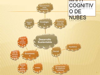 MAPA
COGNITIV
O DE
NUBES
Desarrollo
Sustentable
Ecológic
o
Soport
able.
Aprovecham
iento
consiente.
Preserva
ción del
Ambiente
Social
Equitativo
persecución
de objetivos
comunes
Económic
o
Viable
Satisfa
cer
Necesi
dades.
Desarr
ollo de
fuerzas
produc
tivas
Desarroll
o de
ciencia y
tecnolog
ía
4
 