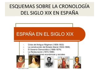 ESQUEMAS SOBRE LA CRONOLOGÍA
DEL SIGLO XIX EN ESPAÑA
 