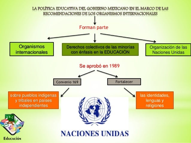 Esquemas tema 19