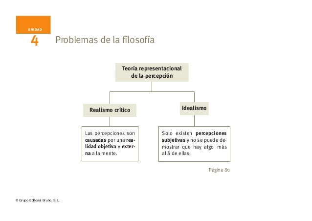 Esquemas tema 4 los problemas de la filosofía