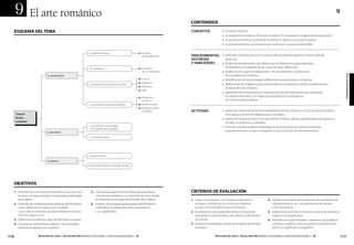 9          El arte románico                                                                                                                                                                                                                                       9
                                                                                                                                         CONTENIDOS

  ESQUEMA DEL TEMA                                                                                                                       concepToS                 •   Contexto histórico.
                                                                                                                                                                   •   La arquitectura románica. El templo románico. El monasterio. La iglesia de peregrinación.
                                                                                                                                                                   •   La escultura románica. La portada románica. El claustro. La escultura exenta.
                                                                                                                                                                   •   La pintura románica. La pintura mural. Los frescos. La pintura sobre tabla.

                                                                      La iglesia románica                             La iglesia
                                                                                                                      de peregrinación   procedimienToS, • Definición, comprensión y uso correcto del vocabulario específico: tribuna, ábside,
                                                                                                                                         deSTreZaS         girola, etc.
                                                                                                                                         Y HaBilidadeS   • Análisis de los elementos que diferencian las distintas escuelas regionales
                                                                      El monasterio                                   Las partes                                     del Románico y búsqueda de las causas de estas diferencias.
                                                                                                                      de un monasterio                             • Análisis de los rasgos fundamentales y de los elementos constructivos




                                                                                                                                                                                                                                                                                programaciÓn de aula
                               La arquitectura                                                                                                                       de la arquitectura románica.
                                                                                                                      Francia                                      • Identificación de las principales edificaciones arquitectónicas románicas.
                                                                                                                      Inglaterra
                                                                      La arquitectura románica en Europa                                                           • Observación de imágenes para comprender las características de las manifestaciones
                                                                                                                      Alemania
                                                                                                                                                                     artísticas del arte románico.
                                                                                                                      Italia
                                                                                                                                                                   • Aplicación de un esquema de comentario de las artes figurativas que contemple
                                                                                                                      Primer arte
                                                                                                                                                                     los aspectos formales, y en especial iconográficos e iconológicos,
                                                                                                                      románico                                       de una obra representativa.
                                                                      La arquitectura románica española               Románico puro
                                                                                                                      Románico tardío
                                                                                                                      o hispano          acTiTudeS                 • Interés por relacionar las formas significativas del arte románico con la concepción estética
      Tema 9.                                                                                                                                                        de la época y la función religiosa que se le asigna.
      el arte                                                                                                                                                      • Interés por la obra de arte como documento histórico del que pueden deducirse aspectos
      románico                                                                                                                                                       sociales, económicos y culturales.
                                                                      La escultura en las portadas
                                                                                                                                                                   • Toma de conciencia sobre la importancia de la escultura y la pintura románicas,
                                                                      y los capiteles de las iglesias
                               La escultura
                                                                                                                                                                     especialmente por su valor iconográfico y por su función de adoctrinamiento.

                                                                      La escultura exenta




                                                                      Pintura al fresco
                               La pintura
                                                                     Pintura sobre tabla: los frontales de altar




  ObjETIVOS
  1. Entender las circunstancias históricas en las que vivía           5. Conocer las características básicas de la escultura            CRITERIOS DE EVALUACIÓN
     Europa en la época feudal y la importancia del papel                 y la pintura románicas, y su importancia como medio
     de la Iglesia.                                                       de transmitir el mensaje adoctrinador de la Iglesia.           1. Situar en el tiempo y en el espacio el Románico                  4. Justificar las razones del predominio de la arquitectura
  2. Entender las manifestaciones artísticas del Románico              6. Analizar una portada representativa del Románico                  europeo y analizar las circunstancias históricas                    religiosa sobre la civil, y la importancia del templo
     como reflejo de una época, una sociedad                              e identificar los elementos más característicos                   en que se encontraba Europa en la época.                            y los monasterios.
     y una cultura concretas, las desarrolladas en Europa                 y sus significados.                                            2. Enumerar los principales elementos constructivos                 5. Explicar la función de la escultura y la pintura románicas
     entre los siglos XI y XII.                                                                                                             que aporta el arte románico, describirlos y determinar              respecto a la arquitectura.
  3. Diferenciar los distintos tipos de Románico europeo.                                                                                   su función.                                                      6. Describir los rasgos formales y estilísticos de la plástica
  4. Conocer las características básicas y las principales                                                                               3. Explicar la simbología cristiana de la planta del templo            románica y explicar cómo se justifica la relación entre
     obras de la arquitectura románica.                                                                                                     románico.                                                           estos y su significado iconográfico.


116                    ◾ HiSToria del arTe 2.° BacHilleraTo ◾ MATERIAL FOTOCOPIABLE © SANTILLANA EDUCACIÓN, S. L. ◾                                          ◾ HiSToria del arTe 2.° BacHilleraTo ◾ MATERIAL FOTOCOPIABLE © SANTILLANA EDUCACIÓN, S. L. ◾                     117
 