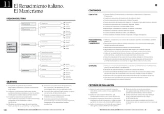 11               El Renacimiento italiano.                                                                                                                                                                                                                              11

                 El Manierismo                                                                                                               CONTENIDOS
                                                                                                                                             concepToS                  • Contexto histórico. El Renacimiento y el Humanismo. Quattrocento y Cinquecento.
                                                                                                                                                                          El Manierismo.
  ESQUEMA DEL TEMA                                                                                                                                                      • Arquitectura renacentista del Quattrocento. Brunelleschi. Alberti.
                                                                                                                                                                        • Escultura renacentista del Quattrocento. Ghiberti. Donatello.
                                                                                                                       Brunelleschi                                     • Pintura renacentista del Quattrocento. Masaccio. Fra Angélico. Piero della Francesca. Botticelli.
                                                                       Arquitectura
                                El Renacimiento                                                                        Alberti                                          • Arquitectura renacentista del Cinquecento. Bramante. Palladio.
                                                                                                                       Ghiberti                                         • La pintura del Cinquecento. Leonardo. Rafael. Tiziano.
                                                                       Escultura
                                El Quattrocento                                                                        Donatello                                        • Miguel Ángel. La arquitectura. La pintura y la terribilitá. La escultura.
                                                                                                                       Masaccio                                         • Arquitectura manierista. Giacomo della Porta. Vignola.
                                                                                                                       Fra Angélico                                     • Escultura manierista. Benvenuto Cellini. Juan de Bolonia.
                                                                       Pintura                                         Piero della                                      • Pintura manierista. Tintoretto. Veronés. Anguissola. Correggio. Parmigianino.




                                                                                                                                                                                                                                                                                programaciÓn de aula
                                                                                                                       Francesca
                                                                                                                       Botticelli

                                                                                                                       Bramante
                                                                                                                                             procedimienToS, • Definición, comprensión y uso correcto del vocabulario específico: almohadillado, candelieri,
                                                                       Arquitectura
                                                                                                                       Palladio
                                                                                                                                             deSTreZaS         grutesco, etc.
                                                                                                                                             Y HaBilidadeS   • Elaboración de síntesis sobre los cambios producidos en los condicionantes intelectuales,
      Tema 11.                  El Cinquecento
                                                                                                                       Leonardo da Vinci                                    sociales y económicos de la época.
      el renacimiento                                                  Pintura                                         Rafael
      italiano.                                                                                                                                                         •   Identificación de las pervivencias clásicas en el arte renacentista.
                                                                                                                       Tiziano
      el manierismo                                                                                                                                                     •   Identificación de los elementos manieristas que rompen con la tradición clasicista
                                                                                                                                                                            del Renacimiento, así como los elementos que constituyen una pervivencia clásica.
                                                                       Miguel Ángel, arquitecto
                                                                                                                                                                        •   Análisis de las características técnicas y formales de la arquitectura renacentista
                                Miguel Ángel (1475-1564):                                                                                                                   y de la manierista, y estudio de los principales elementos constructivos.
                                del Cinquecento                        Miguel Ángel, escultor
                                al Manierismo                                                                                                                           •   Detección y descripción de las nuevas técnicas pictóricas utilizadas en el Renacimiento.
                                                                       Miguel Ángel, pintor
                                                                                                                                                                        •   Identificación y análisis de obras significativas de artistas destacados del Renacimiento
                                                                                                                                                                            y del Manierismo italianos, reconociendo los rasgos diferenciadores de estos estilos.

                                                                                                                       Vignola
                                                                       Arquitectura
                                                                                                                       Giacomo della Porta   acTiTudeS                  • Interés por conocer los factores históricos y culturales que determinaron las manifestaciones
                                                                                                                                                                          artísticas del Renacimiento y del Manierismo.
                                                                                                                       Cellini
                                                                       Escultura
                                                                                                                       Juan de Bolonia                                  • Valoración del papel del mecenas y el cliente en la producción artística.
                                El Manierismo
                                                                                                                                                                        • Concienciación del arte del Renacimiento como el fruto de un nuevo ser humano y artista
                                                                                                                       Tintoretto
                                                                                                                                                                          que permite el paso de la Edad Media a una nueva era y medida en todos los ámbitos.
                                                                                                                       Veronés
                                                                       Pintura                                         Sofonisba
                                                                                                                                                                        • Apreciación del nuevo papel del artista renacentista dentro de la sociedad en la que vive.
                                                                                                                       Anguissola                                       • Apreciación de la nueva dirección que toma la pintura renacentista, en cuanto
                                                                                                                       Otros pintores                                     a la experimentación de su aspecto intelectual.
  ObjETIVOS
  1. Comprender el significado de los términos                          5. Conocer los principales artistas del Quattrocento,                CRITERIOS DE EVALUACIÓN
     Renacimiento y Manierismo, y situarlos correctamente                  del Cinquecento y del Manierismo, así como
     en el tiempo.                                                         sus principales obras y técnicas aplicadas en ellas.              1. Explicar en qué consiste la revolución humanista,                 5. Redactar una lista con las técnicas artísticas
  2. Analizar los condicionantes intelectuales, sociales                6. Conocer la obra de Miguel Ángel y analizar su ruptura                cómo afectó al arte y cuál es el nuevo papel del artista             que aparecen a lo largo del Renacimiento e indicar
     y políticos de la época estudiada, así como los cambios               con las formas del Renacimiento pleno.                               renacentista.                                                        quiénes son sus inventores y cómo se aplican.
     sufridos por las ciudades italianas del Renacimiento.              7. Entender el contexto histórico en el que surge                    2. Explicar en qué consiste el Manierismo, qué                       6. Analizar la evolución artística de la obra de Miguel
  3. Conocer las características fundamentales                             el Manierismo y sus condicionantes.                                  condicionantes históricos tuvo y cómo afectó al arte.                Ángel y explicar la importancia de su figura
     de la arquitectura, la escultura y la pintura renacentistas,                                                                            3. Comparar la arquitectura, la escultura y la pintura del              en la historia del arte.
                                                                        8. Conocer las características fundamentales
     compararlas con las medievales y analizar                             de la arquitectura, la escultura y la pintura manieristas,           Quattrocento y la del Cinquecento, e indicar los rasgos           7. Analizar las principales novedades que introduce
     las diferencias.                                                      compararlas con las renacentistas y analizar                         que tienen en común y los elementos diferenciadores.                 el Manierismo, tanto en arquitectura como en escultura
  4. Diferenciar las distintas etapas del arte renacentista                las diferencias.                                                  4. Explicar la importancia en la historia del arte de alguno            y pintura.
     italiano, analizando sus características y comparándolas.                                                                                  de los genios creadores del Renacimiento italiano.


120                     ◾ HiSToria del arTe 2.° BacHilleraTo ◾ MATERIAL FOTOCOPIABLE © SANTILLANA EDUCACIÓN, S. L. ◾                                              ◾ HiSToria del arTe 2.° BacHilleraTo ◾ MATERIAL FOTOCOPIABLE © SANTILLANA EDUCACIÓN, S. L. ◾                121
 