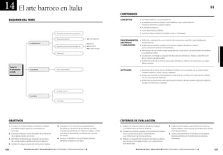 14                El arte barroco en Italia                                                                                                                                                                                                                        14
                                                                                                                                         CONTENIDOS

  ESQUEMA DEL TEMA                                                                                                                       concepToS                 • Contexto histórico. La Contrarreforma.
                                                                                                                                                                   • La arquitectura barroca italiana. Carlo Maderno. Gian Lorenzo Bernini.
                                                                                                                                                                     Francesco Borromini. Guarino Guarini.
                                                                                                                                                                   • El urbanismo barroco.
                                                                                                                                                                   • La escultura barroca italiana.
                                                                       Principales características y períodos                                                      • La pintura barroca italiana. Annibale Carracci. Caravaggio.


                                                                       Primer tercio del XVII                          Carlo Maderno
                                                                                                                                         procedimienToS, • Definición, comprensión y uso correcto del vocabulario específico: logia, baldaquino,
                                La arquitectura                                                                        Bernini
                                                                                                                                         deSTreZaS         artesonado, etc.
                                                                       Segundo y tercer tercios del siglo XVII         Borromini
                                                                                                                                         Y HaBilidadeS   • Análisis de los cambios surgidos en la pintura religiosa del Barroco italiano




                                                                                                                                                                                                                                                                            programaciÓn de aula
                                                                                                                       Guarino Guarini                               como consecuencia de la Contrarreforma.
                                                                                                                                                                   • Elaboración de una síntesis sobre la arquitectura, la escultura y la pintura barrocas italianas
                                                                       Urbanismo                                                                                     y sus distintos estilos.
                                                                                                                                                                   • Localización cronológica y espacial de obras de arte del Barroco italiano, e identificación
                                                                                                                                                                     de sus rasgos más destacados.
                                                                                                                                                                   • Análisis del estilo de los artistas destacados del Barroco italiano, reconociendo sus rasgos
                                                                                                                                                                     diferenciadores.

      Tema 14.
      el arte barroco           La escultura                           Gian Lorenzo Bernini
                                                                                                                                         acTiTudeS                 • Valoración de las obras de arte del Barroco italiano como resultado de un determinado
      en italia                                                                                                                                                      contexto histórico, social, cultural y religioso.
                                                                                                                                                                   • Interés por entender la Contrarreforma y relacionar los cambios en el arte barroco italiano
                                                                                                                                                                     con las circunstancias históricas.
                                                                                                                                                                   • Interés por la obra de arte como documento histórico del que pueden deducirse aspectos
                                                                                                                                                                     sociales, económicos y culturales.



                                                                       Annibale Carracci


                                La pintura


                                                                       Caravaggio




  ObjETIVOS                                                                                                                              CRITERIOS DE EVALUACIÓN
  1. Conocer el contexto histórico del Barroco italiano                 5. Comparar entre sí las formas arquitectónicas,                 1. Explicar el contexto histórico del Barroco italiano              4. Explicar las principales características de la pintura
     y la influencia que ejerció la Contrarreforma                         escultóricas y pictóricas de las distintas escuelas              y su influencia en las formas artísticas.                           barroca italiana, mencionando las tendencias y artistas
     en el arte.                                                           y tendencias existentes en el Barroco italiano, y hacer       2. Analizar los cambios surgidos en el arte barroco italiano           más representativos.
  2. Entender el Barroco como resultado de la influencia                   una síntesis razonada de sus diferencias y puntos                como consecuencia de la Contrarreforma                           5. Situar correctamente en el tiempo y en el espacio
     de la Iglesia católica en el arte.                                    en común.                                                        y su influencia en las formas artísticas.                           distintos ejemplos de manifestaciones artísticas
  3. Identificar los factores que impulsan los procesos                 6. Conocer e identificar a los principales autores               3. Realizar un esquema de la arquitectura barroca italiana             estudiadas.
     de cambio artístico del Renacimiento al Barroco.                      del Barroco italiano y sus obras.                                que recoja los principales estilos y sus características
  4. Analizar los rasgos propios del arte barroco italiano.                                                                                 más destacadas.


126                     ◾ HiSToria del arTe 2.° BacHilleraTo ◾ MATERIAL FOTOCOPIABLE © SANTILLANA EDUCACIÓN, S. L. ◾                                         ◾ HiSToria del arTe 2.° BacHilleraTo ◾ MATERIAL FOTOCOPIABLE © SANTILLANA EDUCACIÓN, S. L. ◾                 127
 