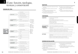 1           El arte: función, tipologías,                                                                                                                                                                                                                        1

                  técnicas y conservación                                                                                                ObjETIVOS
                                                                                                                                         1. Entender los conceptos de arte y obra de arte a lo largo         5. Entender los tipos de manifestaciones artísticas
                                                                                                                                            de la historia.                                                     existentes, así como las técnicas utilizadas.
                                                                                                                                         2. Analizar la función del arte a lo largo de su evolución          6. Conocer y aplicar las pautas para analizar las obras
  ESQUEMA DEL TEMA                                                                                                                          histórica.                                                          de arte.
                                                                                                                                         3. Comprender el papel que desempeña el artista                     7. Entender el concepto de Bien Cultural, así como
                                                                                                                                            en la sociedad a lo largo de la historia.                           la importancia de su conservación y restauración.
                                                                         La obra artística                                               4. Reconocer la importancia de los mecenas y clientes
                                                                                                                                            y su influencia en la historia del arte.
                                                                         Función social del arte
                                  ¿Qué es el arte?
                                                                         Artistas, mecenas y clientes
                                                                                                                                         CONTENIDOS




                                                                                                                                                                                                                                                                              programaciÓn de aula
                                                                         La mujer en la creación artística
                                                                                                                                         concepToS                 •   Concepto de arte y obra de arte.
                                                                                                                                                                   •   Función del arte.
                                                                         Materiales                                      Elementos
                                  La arquitectura: el arte                                                                                                         •   Arte y sociedad. El papel del artista y de los mecenas.
                                                                                                                         sustentantes
                                  de edificar                                                                                                                      •   Tipos de manifestaciones artísticas y sus elementos. Técnicas artísticas.
                                                                         Elementos y sistemas arquitectónicos            Elementos
                                                                                                                         sustentados                               •   Análisis de la obra de arte.
                                                                                                                         Sistemas                                  •   Concepto de Bien Cultural.
                                                                                                                         constructivos
                                                                                                                                                                   •   Conservación y restauración del patrimonio cultural.
                                                                         Tipos de esculturas                             Talla
                                  La escultura: técnicas
                                                                                                                         Modelado
                                  y materiales
                                                                         Técnicas escultóricas                           Fundición       procedimienToS, • Análisis sobre la complejidad del concepto del arte.
                                                                                                                         Soldadura       deSTreZaS       • Análisis comparativo de la consideración social del arte y del artista en diversos momentos
                                                                                                                         Ensamblaje      Y HaBilidadeS     de la historia.
                                                                                                                                                                   •   Utilización de métodos de análisis de interpretación de obras artísticas.
      Tema 1.                                                                                                            Acrílica
                                                                         Ingredientes materiales                                                                   •   Comparación de diferentes técnicas artísticas en la arquitectura, la escultura y la pintura.
      el arte: función,                                                                                                  Acuarela
                                  La pintura y sus                                                                       Collage                                   •   Aplicación del vocabulario técnico en el análisis de las obras de arte.
      tipologías,                                                        Técnicas
                                  modalidades                                                                            Fresco                                    •   Comentario y análisis de una obra arquitectónica, una obra escultórica y una pictórica.
      técnicas y
      conservación                                                                                                       Óleo
                                                                         Tipos
                                                                                                                         Temple
                                                                                                                                         acTiTudeS                 • Toma de conciencia sobre la evolución del concepto de arte y obra de arte a lo largo
                                                                         Cerámica                                                                                    de la historia.
                                                                                                                                                                   • Manejo de forma rigurosa y sistemática de los métodos de análisis de obras de arte.
                                  Las Artes Menores                      Orfebrería                                                                                • Interés por conocer los aspectos constitutivos de una obra de arte.
                                                                                                                                                                   • Interés por conocer las técnicas artísticas empleadas en una obra de arte.
                                                                         Tejidos

                                  Otras obras

                                                                                                                                         CRITERIOS DE EVALUACIÓN
                                                                         Distintos enfoques y escuelas
                                  ¿Cómo interpretar
                                  una obra de arte?                                                                                      1. Comparar las distintas valoraciones del concepto                 5. Redactar una lista con las posibles técnicas
                                                                         El comentario de la obra de arte
                                                                                                                                            de arte y obra de arte a lo largo de la historia.                   y los materiales que pueden ser empleados
                                                                                                                                         2. Explicar cuál es la finalidad de la historia del arte               en una obra de arte.
                                                                         Los Bienes Culturales                                              a lo largo de su evolución histórica.                            6. Analizar el concepto de bien cultural y comparar
                                                                                                                                         3. Analizar y comparar el papel del artista en varios                  las distintas tendencias existentes en cuanto a criterios
                                  La transmisión
                                                                         Conservación y restauración                                        períodos históricos.                                                de conservación y restauración.
                                  del Patrimonio Histórico
                                                                                                                                         4. Redactar una lista con los elementos que han
                                                                        Los museos, símbolo de la cultura                                   de analizarse en una obra arquitectónica, una escultura
                                                                        como bien de consumo
                                                                                                                                            y una pintura.

100                       ◾ HiSToria del arTe 2.° BacHilleraTo ◾ MATERIAL FOTOCOPIABLE © SANTILLANA EDUCACIÓN, S. L. ◾                                       ◾ HiSToria del arTe 2.° BacHilleraTo ◾ MATERIAL FOTOCOPIABLE © SANTILLANA EDUCACIÓN, S. L. ◾                   101
 