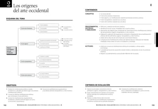 2          Los orígenes                                                                                                                                                                                                                                             2

                 del arte occidental                                                                                                        CONTENIDOS
                                                                                                                                            concepToS                •   Los inicios del arte.
                                                                                                                                                                     •   El arte de las primeras civilizaciones.
                                                                                                                                                                     •   El arte egipcio y sus manifestaciones: arquitectura funeraria, escultura y pintura.
  ESQUEMA DEL TEMA                                                                                                                                                   •   El arte mesopotámico: arquitectura y escultura.
                                                                                                                                                                     •   El arte creto-micénico: arquitectura y escultura.

                                                                     El arte mobiliario
                                                                                                                     La escuela franco-     procedimienToS, • Definición y utilización de términos artísticos.
                              El arte de la Prehistoria              El arte parietal                                cantábrica             deSTreZaS       • Identificación de las causas y finalidades de la creación artística.
                                                                                                                     La escuela levantina   Y HaBilidadeS   • Observación de imágenes para comprender las características de las manifestaciones artísticas
                                                                     El arte funerario
                                                                                                                                                                       del arte prehistórico, egipcio, mesopotámico y creto-micénico.




                                                                                                                                                                                                                                                                              programaciÓn de aula
                                                                                                                                                                     • Elaboración y aplicación de esquemas de comentario e interpretación de las manifestaciones
                                                                                                                                                                       artísticas del arte prehistórico, egipcio, mesopotámico y creto-micénico.
                                                                                                                                                                     • Análisis de las obras de arte como fuente de conocimiento histórico.
                                                                                                                     Las primeras tumbas
                                                                     Arquitectura funeraria monumental               Los hipogeos de los
                                                                                                                                                                     • Comparación de manifestaciones artísticas de distintas épocas e indicación de materiales
                                                                                                                     Valles del Nilo                                   empleados, temas, estilos, así como su localización y cronología.
                              El arte egipcio                        La escultura exenta                             Los templos
                                                                                                                     funerarios del Medio
                                                                     La pintura y el relieve
                                                                                                                     y Alto Egipto          acTiTudeS                • Interés por conocer las manifestaciones artísticas de sociedades y culturas lejanas
      Tema 2.                                                                                                                                                          en el tiempo.
      los orígenes                                                                                                                                                   • Curiosidad por buscar las causas de la creación artística y relacionarlas con las circunstancias
      del arte                                                                                                                                                         históricas.
      occidental
                                                                                                                                                                     • Respeto a los planteamientos socioculturales diferentes de los propios.

                                                                     Sumerios y acadios

                                                                     La civilización babilónica
                              El arte mesopotámico
                                                                     Los asirios

                                                                     La civilización persa




                                                                     La cultura cretense
                              El arte creto-micénico
                                                                     La cultura micénica




  ObjETIVOS                                                                                                                                 CRITERIOS DE EVALUACIÓN
  1. Analizar los condicionantes políticos, sociales,                 4. Conocer las manifestaciones arquitectónicas                        1. Explicar las principales características del arte               4. Comparar las manifestaciones artísticas
     económicos y culturales que dieron lugar a las primeras             y escultóricas del arte mesopotámico y creto-micénico.                prehistórico, egipcio, mesopotámico y creto-micénico.              de las civilizaciones estudiadas en cuanto a función,
     manifestaciones artísticas.                                                                                                            2. Situar correctamente en el tiempo y en el espacio                  materiales, técnicas y tipologías.
  2. Conocer las distintas manifestaciones artísticas                                                                                          distintos ejemplos de manifestaciones artísticas
     que conformaron el arte prehistórico.                                                                                                     estudiadas.
  3. Conocer las manifestaciones arquitectónicas,                                                                                           3. Realizar un análisis formal sobre la función
     escultóricas y pictóricas del arte egipcio, así como                                                                                      y el contenido de una manifestación arquitectónica,
     sus funciones y características.                                                                                                          escultórica o pictórica de los períodos estudiados.

102                   ◾ HiSToria del arTe 2.° BacHilleraTo ◾ MATERIAL FOTOCOPIABLE © SANTILLANA EDUCACIÓN, S. L. ◾                                             ◾ HiSToria del arTe 2.° BacHilleraTo ◾ MATERIAL FOTOCOPIABLE © SANTILLANA EDUCACIÓN, S. L. ◾               103
 