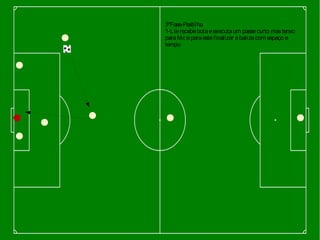 3ºFase-Pastilha
1-Lterecebebolaeexecutaum passecurto mastenso
paraMc eparaestefinalizar abalizacom espaço e
tempo
 