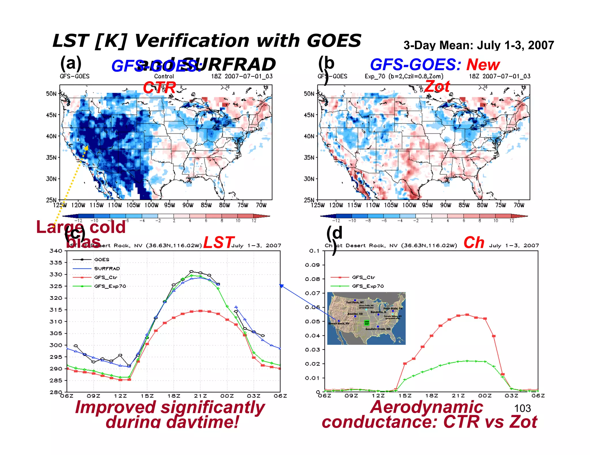 LST [K] Verification with GOES    3-Day Mean: July 1-3, 2007
  (a)    and SURFRAD
      GFS-GOES:             (b  GFS-GOES: New
                             )
             CTR                             Zot




Large cold
   (c)                           (d
   bias            LST            )                Ch




    Improved significantly            Aerodynamic 103103
       during daytime!           conductance: CTR vs Zot
 
