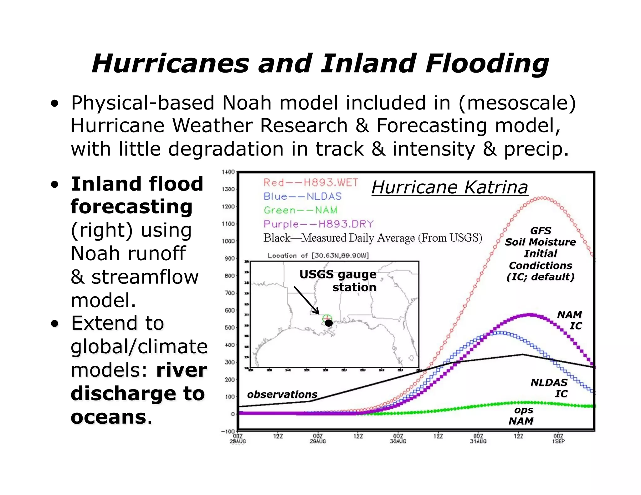 Hurricanes and Inland Flooding
•  Physical-based Noah model included in (mesoscale)
   Hurricane Weather Research & Forecasting model,
   with little degradation in track & intensity & precip.
•  Inland flood                        Hurricane Katrina
   forecasting
   (right) using                                          GFS
                                                     Soil Moisture
   Noah runoff                                           Initial
                                                      Condictions
   & streamflow              USGS gauge
                                 station
                                                     (IC; default)

   model.
                                                              NAM
•  Extend to                                                    IC

   global/climate
   models: river                                           NLDAS
   discharge to      observations                             IC
                                                      ops
   oceans.                                           NAM
                                                            107
 