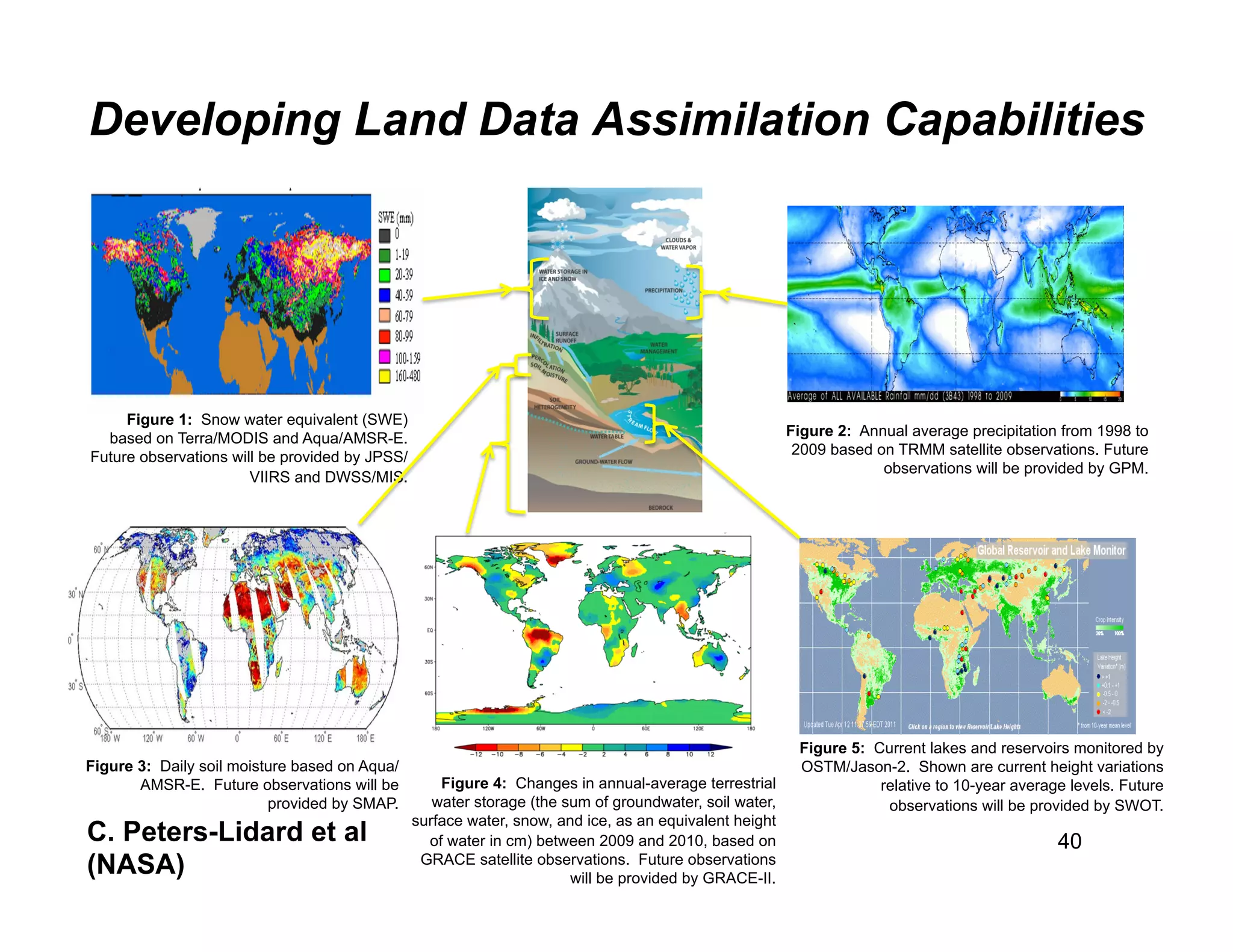 Developing Land Data Assimilation Capabilities




     Figure 1: Snow water equivalent (SWE)
  based on Terra/MODIS and Aqua/AMSR-E.                                                                 Figure 2: Annual average precipitation from 1998 to
Future observations will be provided by JPSS/                                                            2009 based on TRMM satellite observations. Future
                                                                                                                     observations will be provided by GPM.
                       VIIRS and DWSS/MIS.




                                                                                                         Figure 5: Current lakes and reservoirs monitored by
Figure 3: Daily soil moisture based on Aqua/                                                             OSTM/Jason-2. Shown are current height variations
       AMSR-E. Future observations will be          Figure 4: Changes in annual-average terrestrial                 relative to 10-year average levels. Future
                          provided by SMAP.        water storage (the sum of groundwater, soil water,                observations will be provided by SWOT.
                                                surface water, snow, and ice, as an equivalent height
C. Peters-Lidard et al                            of water in cm) between 2009 and 2010, based on                                             40
(NASA)                                           GRACE satellite observations. Future observations
                                                                       will be provided by GRACE-II.
 