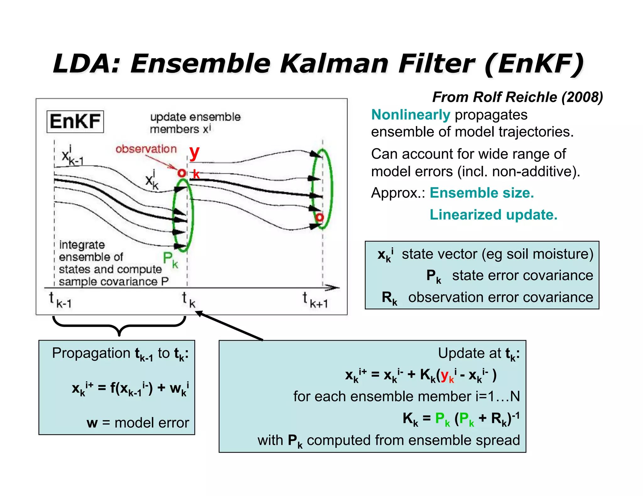 LDA: Ensemble Kalman Filter (EnKF)
                                                         From Rolf Reichle (2008)
                                                 Nonlinearly propagates
                                                 ensemble of model trajectories.
                        y                        Can account for wide range of
                            k                    model errors (incl. non-additive).
                                                 Approx.: Ensemble size.
                                                          Linearized update.

                                                   xki state vector (eg soil moisture)
                                                           Pk state error covariance
                                                   Rk observation error covariance


Propagation tk-1 to tk:                                      Update at tk:
                                             xki+ = xki- + Kk(yki - xki- )
   xki+ = f(xk-1i-) + wki
                                     for each ensemble member i=1…N
     w = model error                                    Kk = Pk (Pk + Rk)-1
                                with Pk computed from ensemble spread
 
